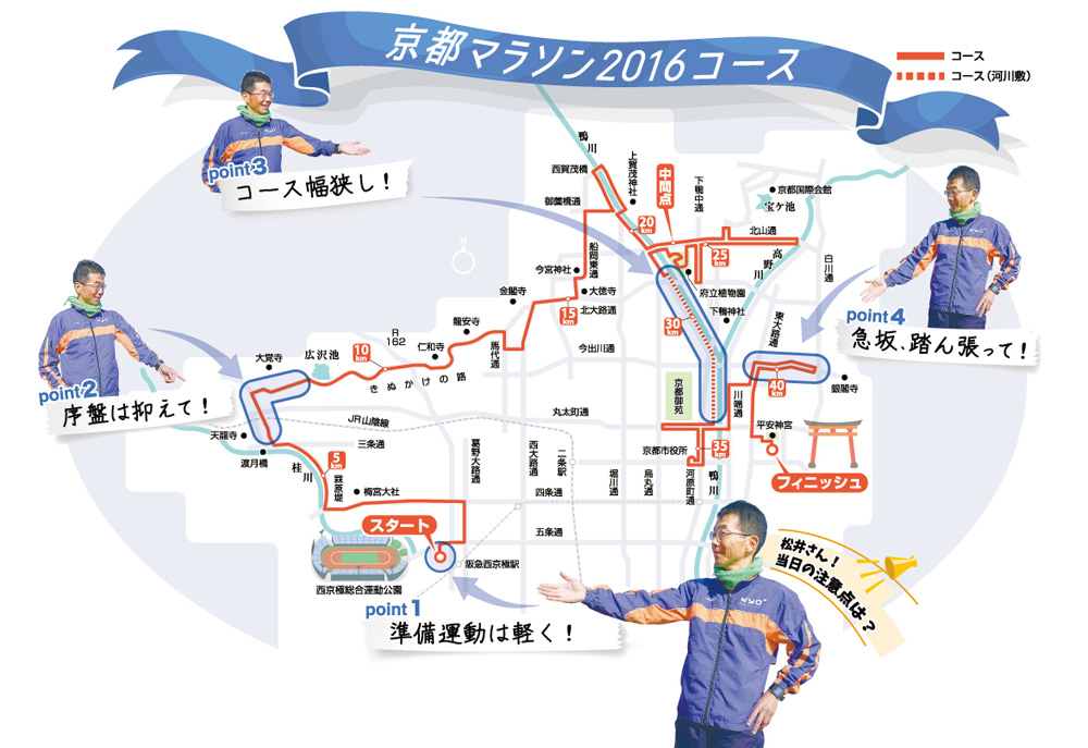 kyoto-marathon-corse2016.jpg