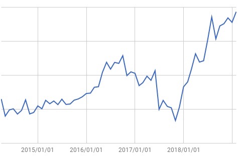 stock_201903.jpg
